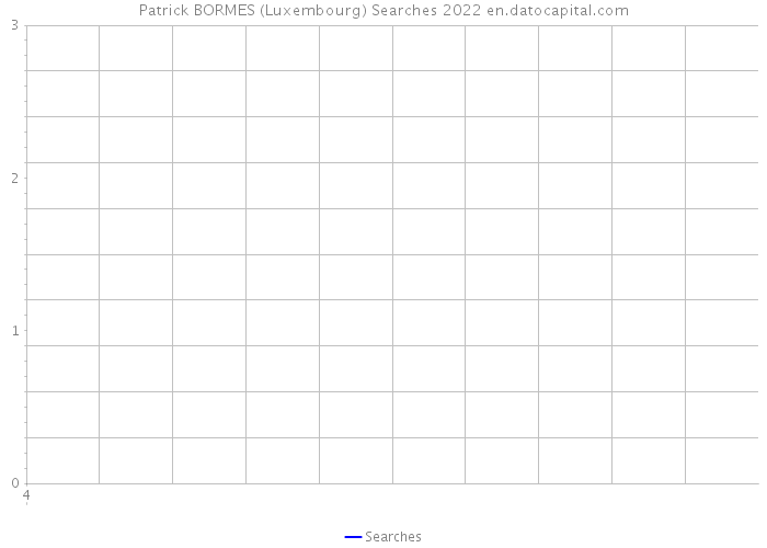 Patrick BORMES (Luxembourg) Searches 2022 