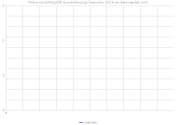 Rebecca LANGLADE (Luxembourg) Searches 2024 