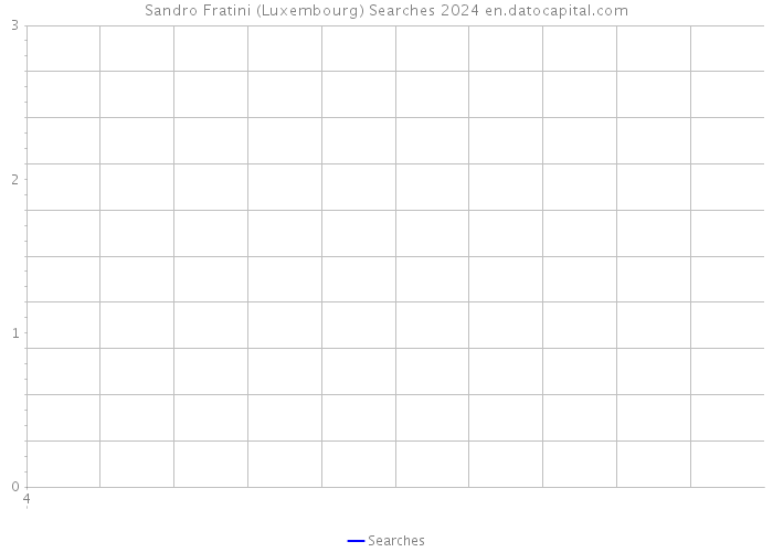Sandro Fratini (Luxembourg) Searches 2024 
