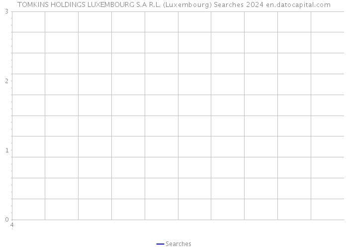 TOMKINS HOLDINGS LUXEMBOURG S.A R.L. (Luxembourg) Searches 2024 