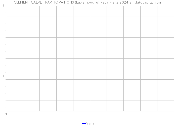 CLEMENT CALVET PARTICIPATIONS (Luxembourg) Page visits 2024 