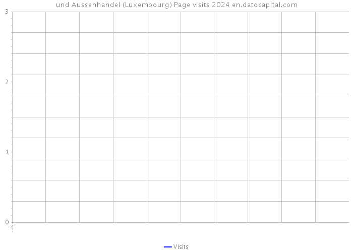 und Aussenhandel (Luxembourg) Page visits 2024 