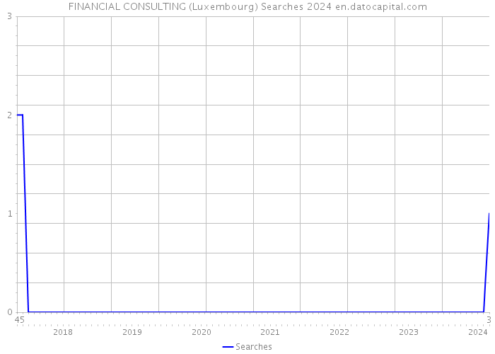FINANCIAL CONSULTING (Luxembourg) Searches 2024 