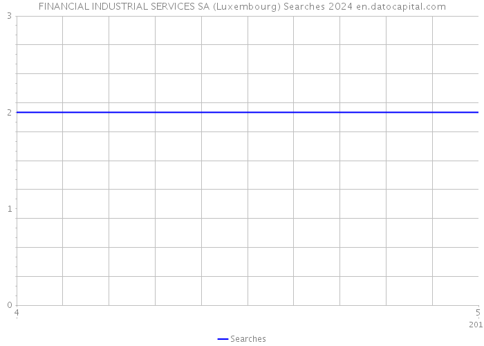 FINANCIAL INDUSTRIAL SERVICES SA (Luxembourg) Searches 2024 