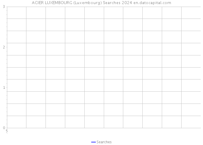 ACIER LUXEMBOURG (Luxembourg) Searches 2024 