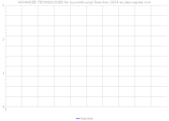 ADVANCED TECHNOLOGIES SA (Luxembourg) Searches 2024 