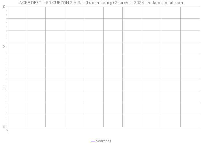 AGRE DEBT I-60 CURZON S.A R.L. (Luxembourg) Searches 2024 