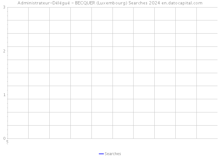 Administrateur-Délégué - BECQUER (Luxembourg) Searches 2024 