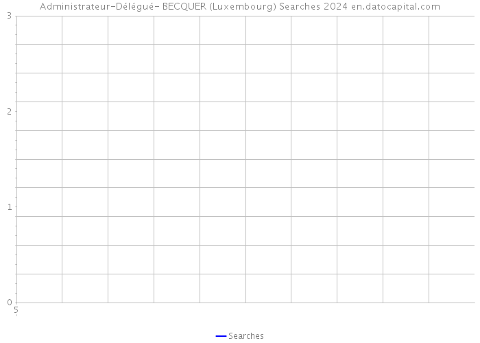 Administrateur-Délégué- BECQUER (Luxembourg) Searches 2024 