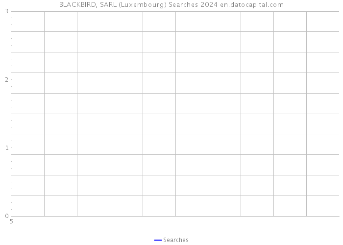 BLACKBIRD, SARL (Luxembourg) Searches 2024 