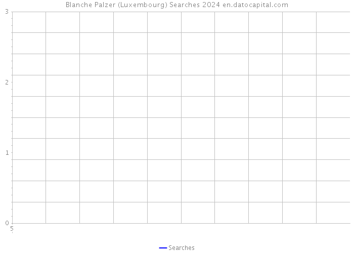 Blanche Palzer (Luxembourg) Searches 2024 