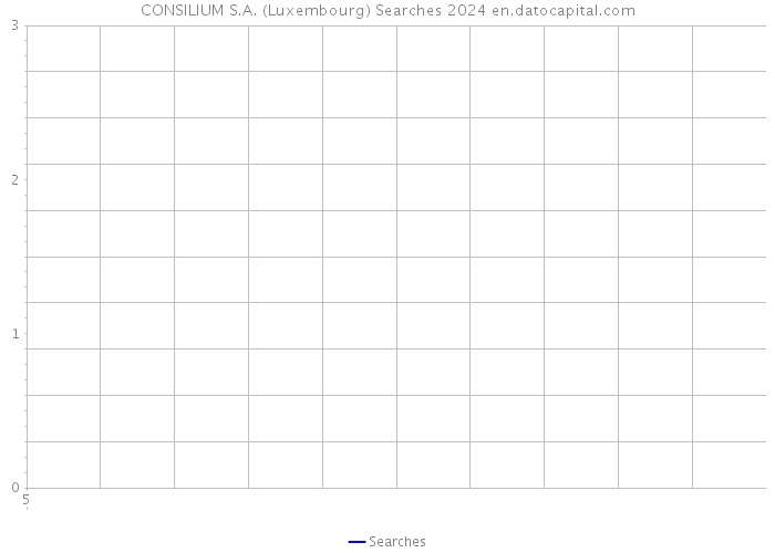 CONSILIUM S.A. (Luxembourg) Searches 2024 