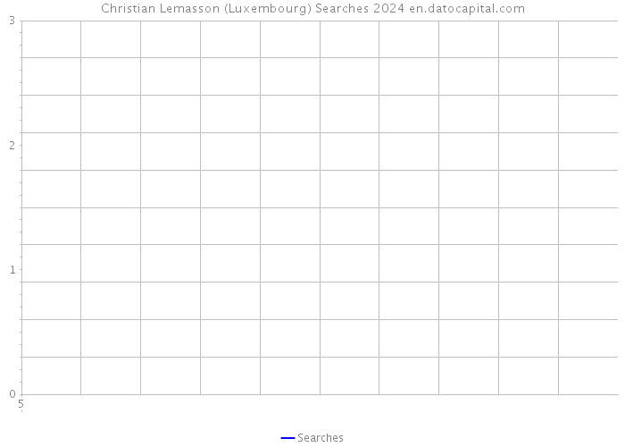 Christian Lemasson (Luxembourg) Searches 2024 