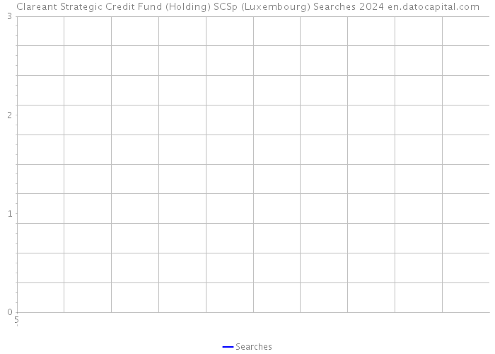 Clareant Strategic Credit Fund (Holding) SCSp (Luxembourg) Searches 2024 