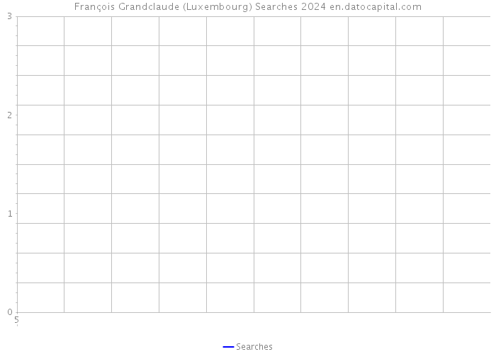 François Grandclaude (Luxembourg) Searches 2024 