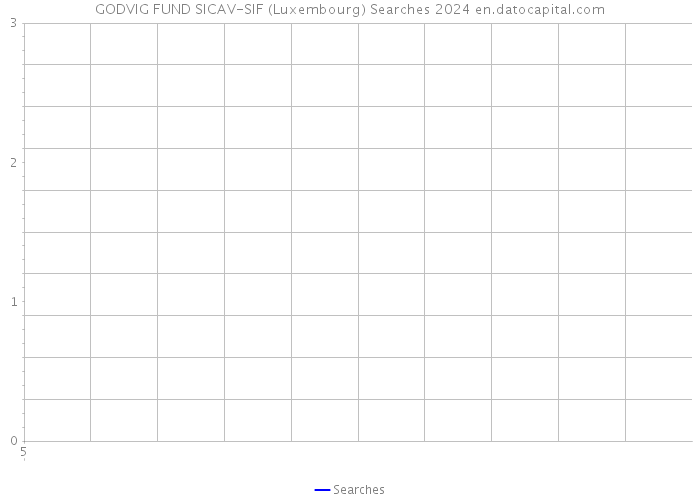 GODVIG FUND SICAV-SIF (Luxembourg) Searches 2024 