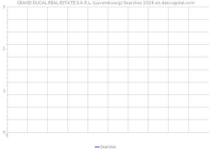 GRAND DUCAL REAL ESTATE S.A R.L. (Luxembourg) Searches 2024 
