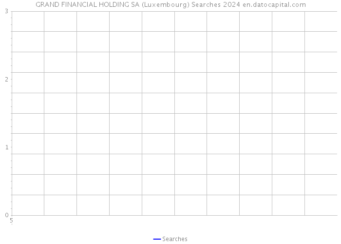 GRAND FINANCIAL HOLDING SA (Luxembourg) Searches 2024 