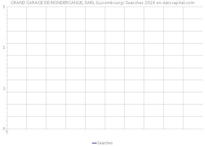 GRAND GARAGE DE MONDERCANGE, SARL (Luxembourg) Searches 2024 