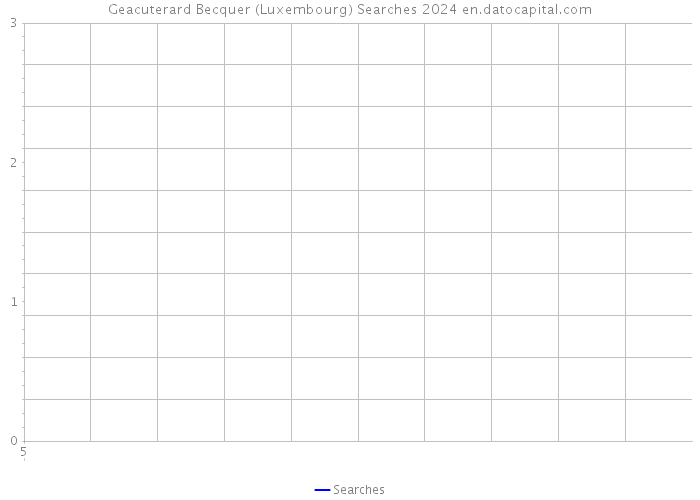 Geacuterard Becquer (Luxembourg) Searches 2024 
