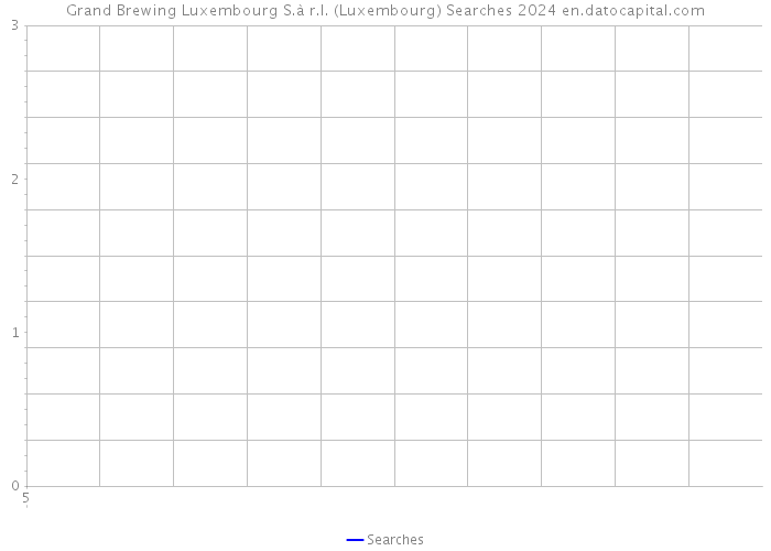Grand Brewing Luxembourg S.à r.l. (Luxembourg) Searches 2024 