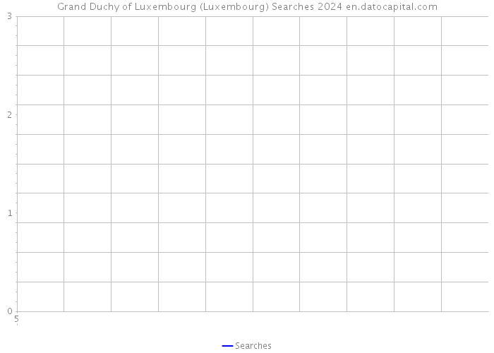 Grand Duchy of Luxembourg (Luxembourg) Searches 2024 