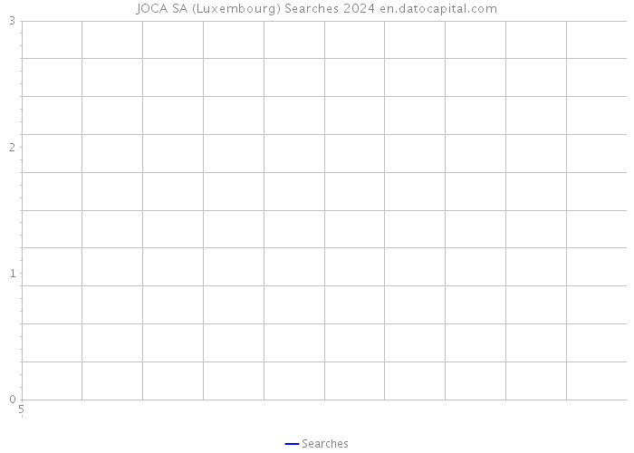 JOCA SA (Luxembourg) Searches 2024 