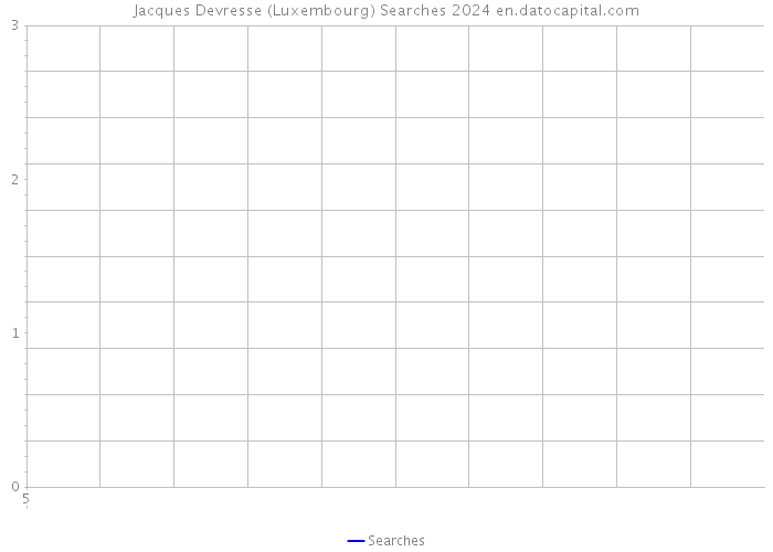 Jacques Devresse (Luxembourg) Searches 2024 