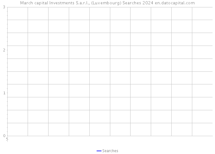 March capital Investments S.a.r.l., (Luxembourg) Searches 2024 