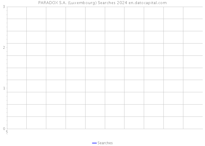 PARADOX S.A. (Luxembourg) Searches 2024 