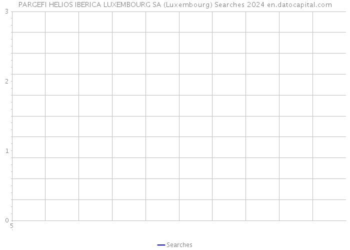 PARGEFI HELIOS IBERICA LUXEMBOURG SA (Luxembourg) Searches 2024 
