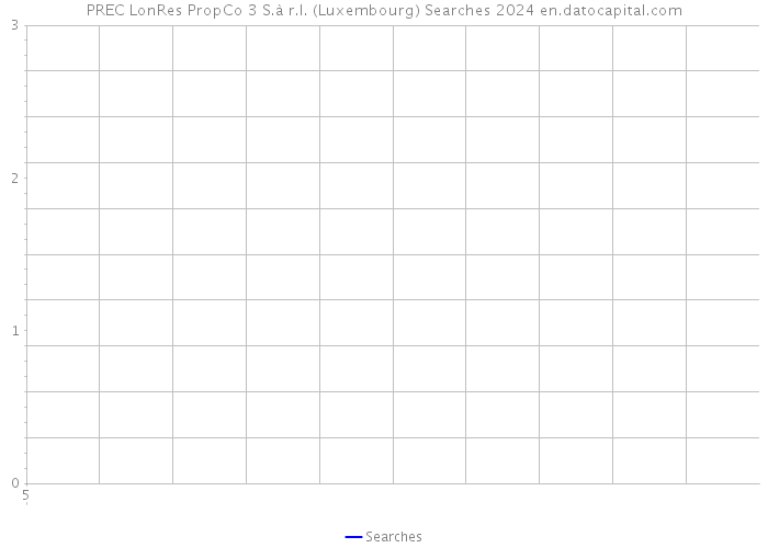 PREC LonRes PropCo 3 S.à r.l. (Luxembourg) Searches 2024 