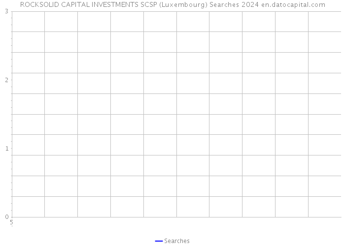 ROCKSOLID CAPITAL INVESTMENTS SCSP (Luxembourg) Searches 2024 