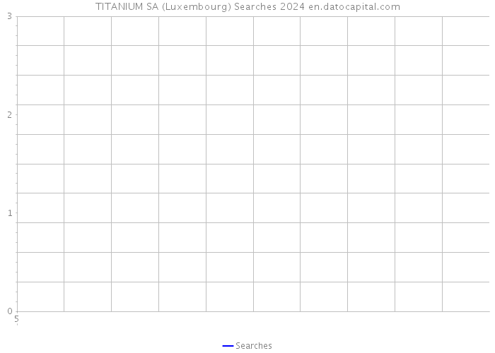 TITANIUM SA (Luxembourg) Searches 2024 
