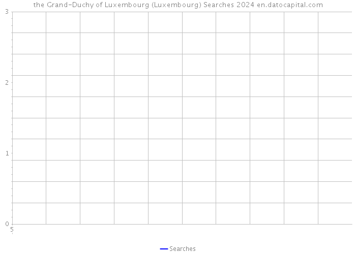 the Grand-Duchy of Luxembourg (Luxembourg) Searches 2024 