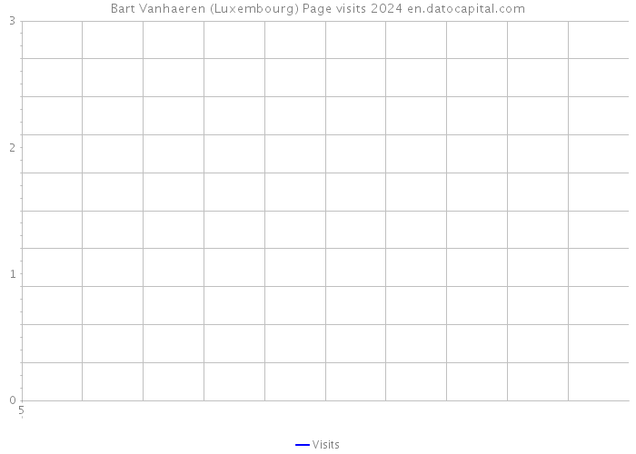 Bart Vanhaeren (Luxembourg) Page visits 2024 