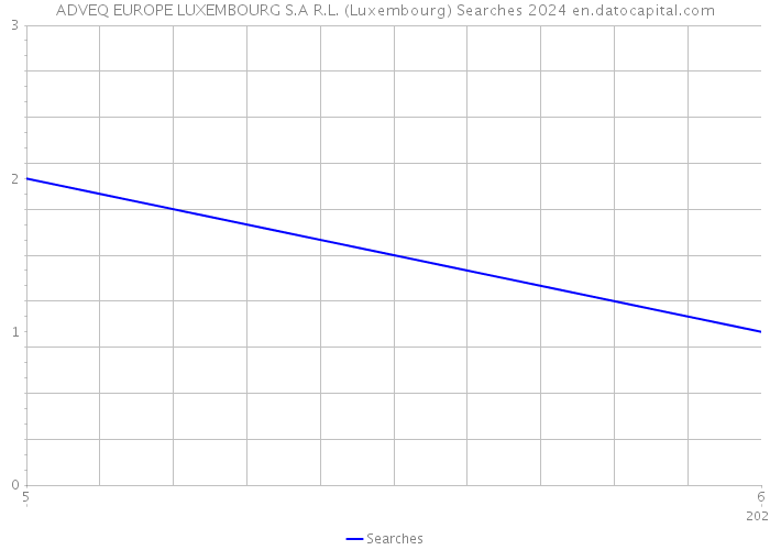 ADVEQ EUROPE LUXEMBOURG S.A R.L. (Luxembourg) Searches 2024 