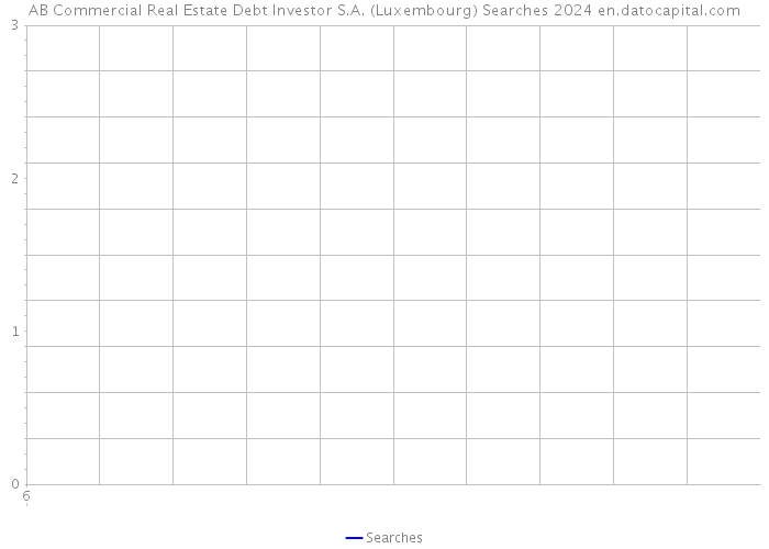 AB Commercial Real Estate Debt Investor S.A. (Luxembourg) Searches 2024 