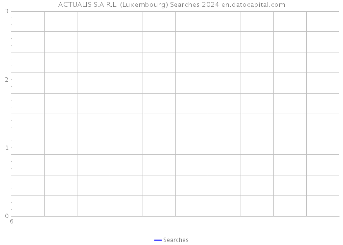 ACTUALIS S.A R.L. (Luxembourg) Searches 2024 