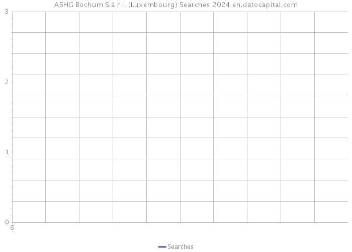 ASHG Bochum S.à r.l. (Luxembourg) Searches 2024 