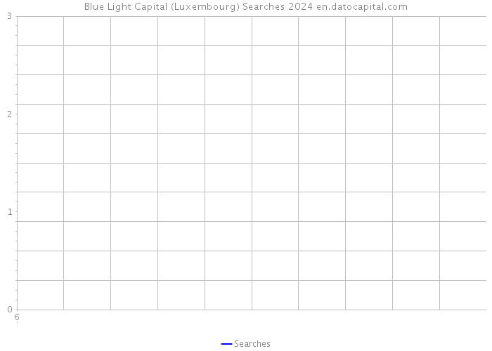 Blue Light Capital (Luxembourg) Searches 2024 