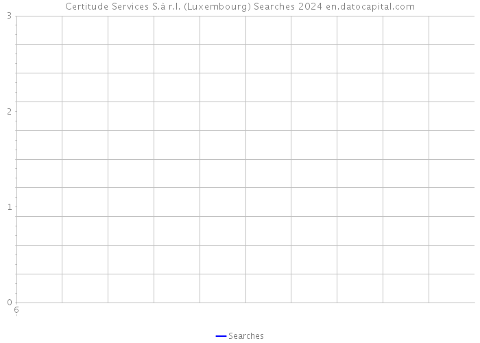 Certitude Services S.à r.l. (Luxembourg) Searches 2024 