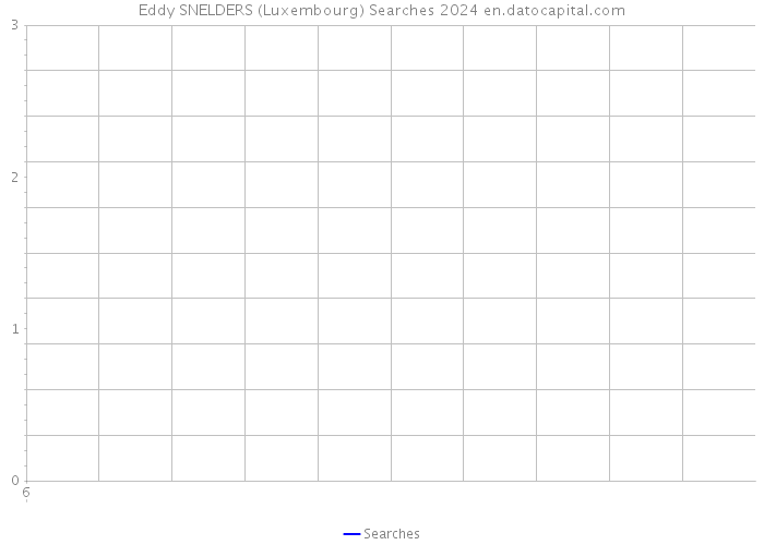Eddy SNELDERS (Luxembourg) Searches 2024 
