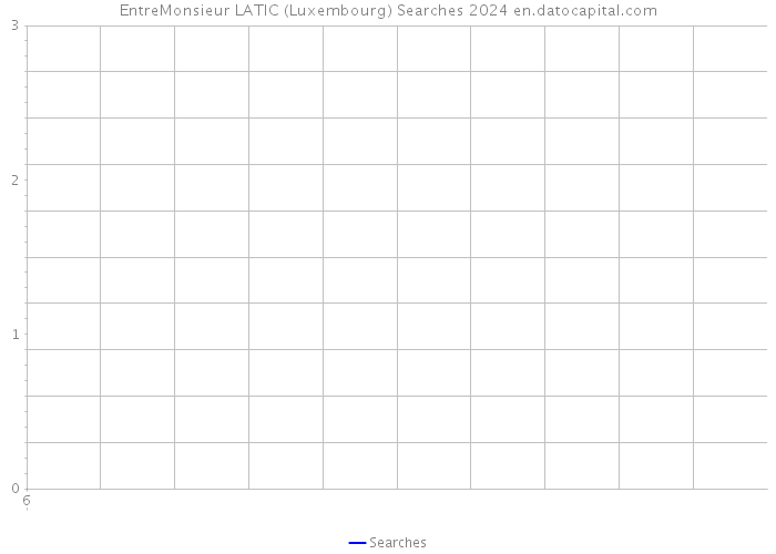 EntreMonsieur LATIC (Luxembourg) Searches 2024 
