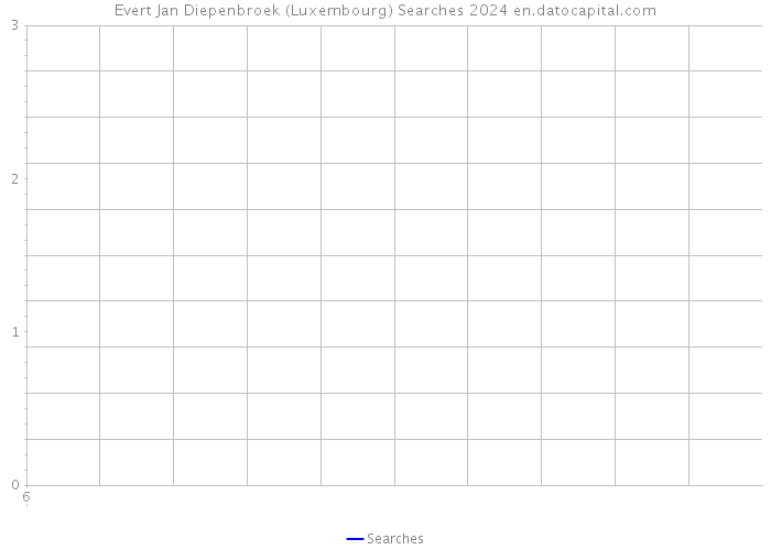 Evert Jan Diepenbroek (Luxembourg) Searches 2024 