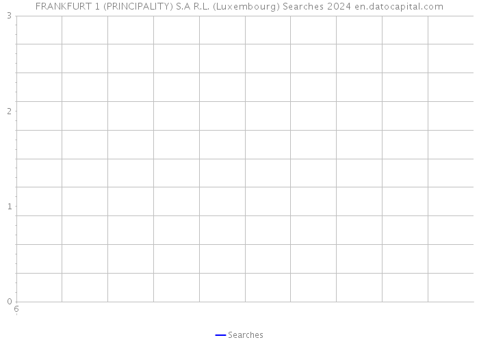 FRANKFURT 1 (PRINCIPALITY) S.A R.L. (Luxembourg) Searches 2024 