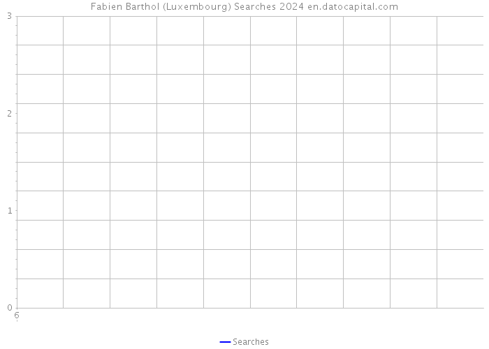 Fabien Barthol (Luxembourg) Searches 2024 