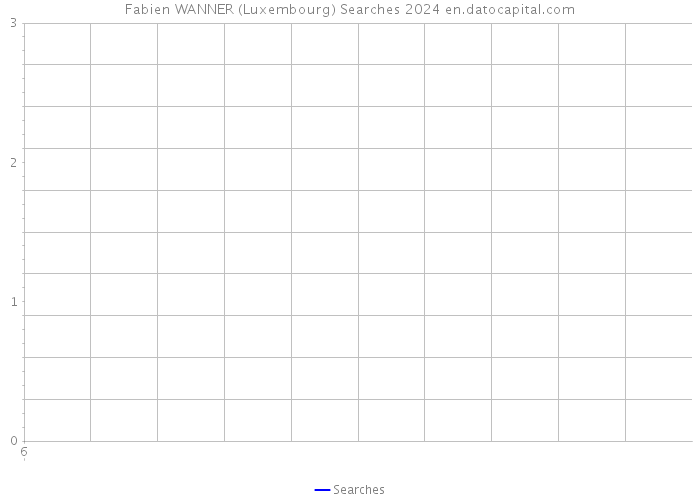 Fabien WANNER (Luxembourg) Searches 2024 