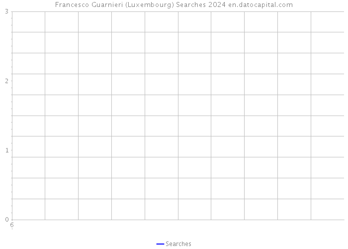 Francesco Guarnieri (Luxembourg) Searches 2024 
