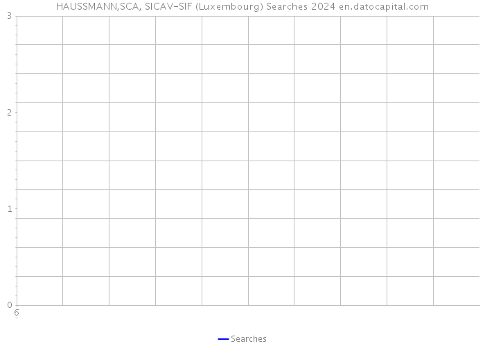 HAUSSMANN,SCA, SICAV-SIF (Luxembourg) Searches 2024 